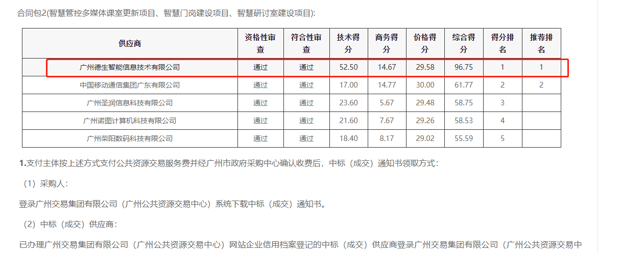 深圳商务ktv喜提大标！ 智慧校园一卡通，助力广州市技师学院校园信息化建设